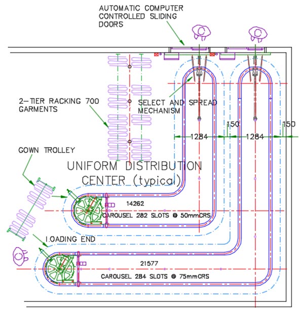 RFID-diagram